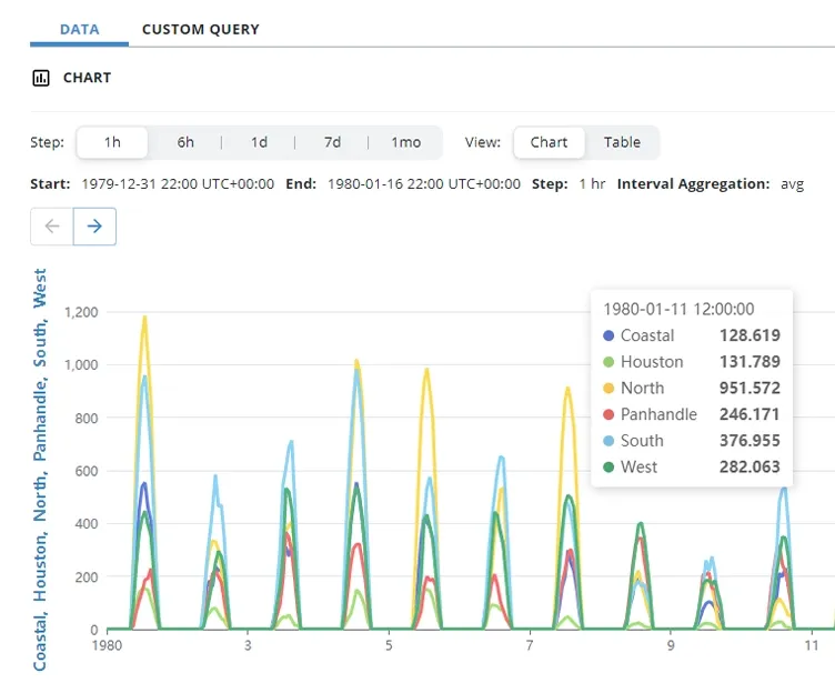Screenshot of Electric Power Engineer's proprietary software interface, Eneri-I, InSights